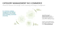 Category Management