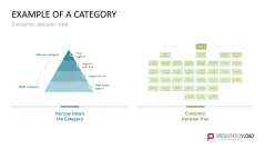 Category Management