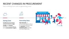 Category Management