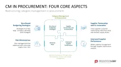 Category Management