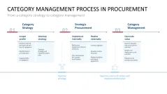 Category Management