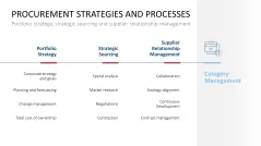 Category Management