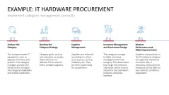 Category Management