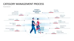 Category Management