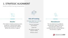 Category Management