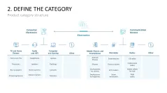 Category Management