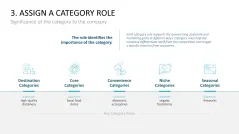 Category Management