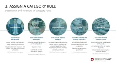 Category Management