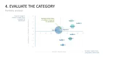 Category Management