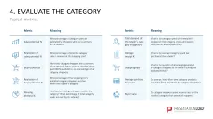 Category Management