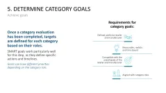 Category Management