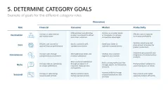 Category Management