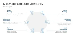 Category Management