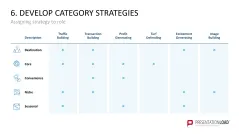Category Management