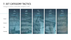 Category Management