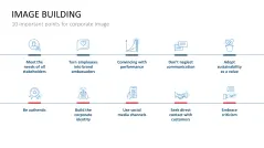 Category Management