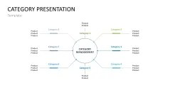 Category Management