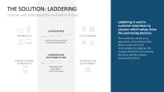 Laddering