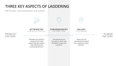 Laddering