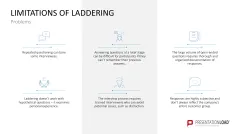 Laddering