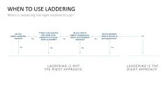 Laddering