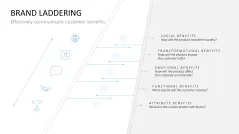 Laddering