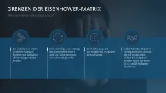 Eisenhower-Matrix 