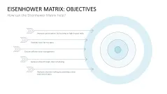 Eisenhower Matrix
