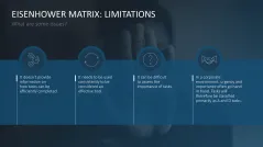 Eisenhower Matrix
