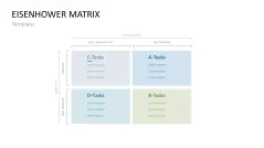 Eisenhower Matrix