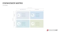 Eisenhower Matrix