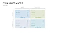Eisenhower Matrix