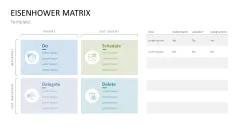 Eisenhower Matrix