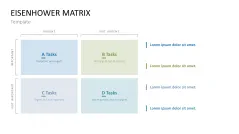 Eisenhower Matrix