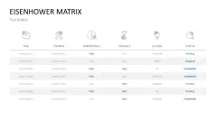 Eisenhower Matrix