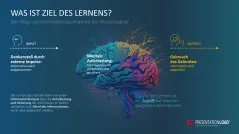 Lernmethoden und Lernstrategien 