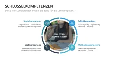 Lernmethoden und Lernstrategien 