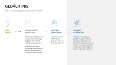 Lernmethoden und Lernstrategien 