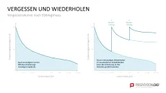 Lernmethoden und Lernstrategien 