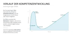 Lernmethoden und Lernstrategien 