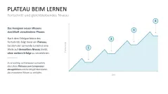 Lernmethoden und Lernstrategien 