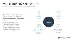 Lernmethoden und Lernstrategien 