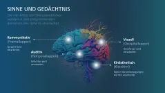 Lernmethoden und Lernstrategien 