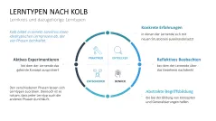 Lernmethoden und Lernstrategien 