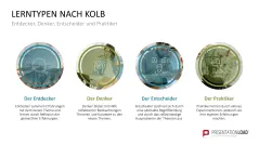 Lernmethoden und Lernstrategien 