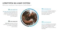 Lernmethoden und Lernstrategien 