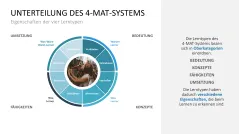 Lernmethoden und Lernstrategien 