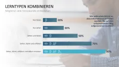 Lernmethoden und Lernstrategien 