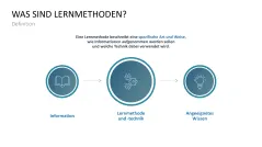 Lernmethoden und Lernstrategien 