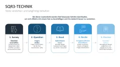 Lernmethoden und Lernstrategien 